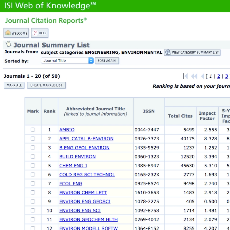 Difference Between Impact Factor And Citation Index In Scientific Journals-EdiThumbs